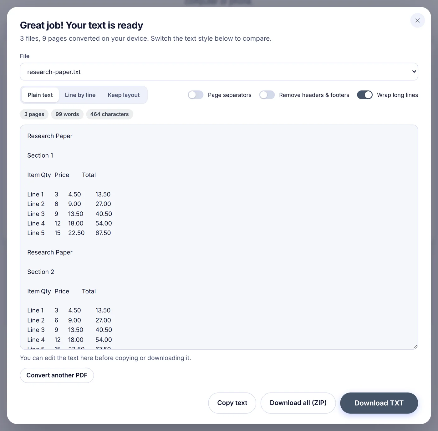 Great job! Your text is ready window showing research-paper.txt with 3 pages, 99 words, 464 characters, a tab-separated Item Qty Price Total table